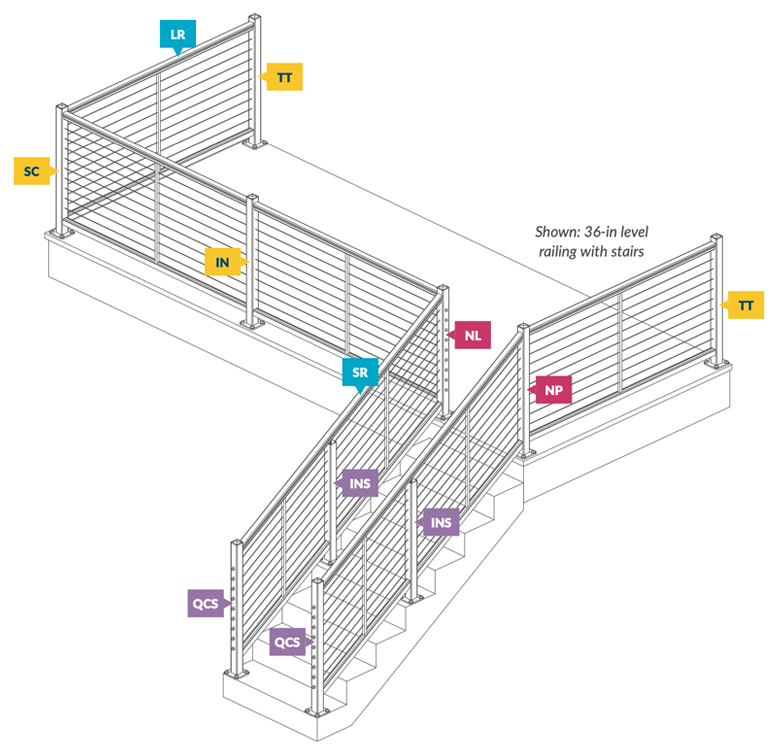 DesignRail Kits Product Line Visualizer allowing for easy cable rail estimation. Choose termination posts, TT and QC for Level, TTS and QCS for stair, Intermediate posts spaced not more than 6' to accomidate 6' rail kits.
