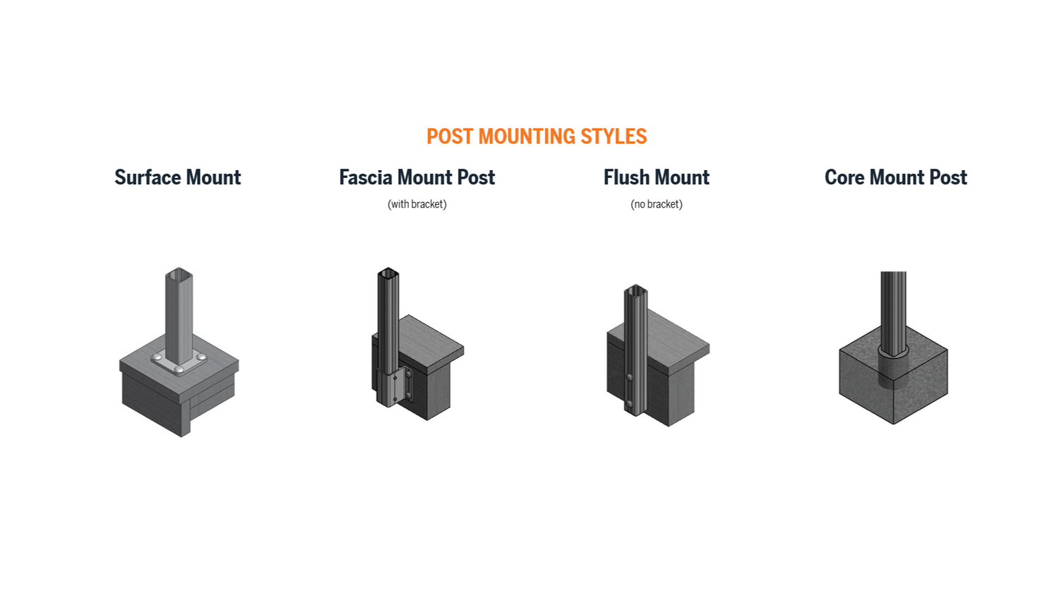 CabelFX post types include surface mount top mount or base mount, Fascia mount attaches to flat side or fascia, Fascia bracket mount for overhanged decking and core mount for concrete installation of posts