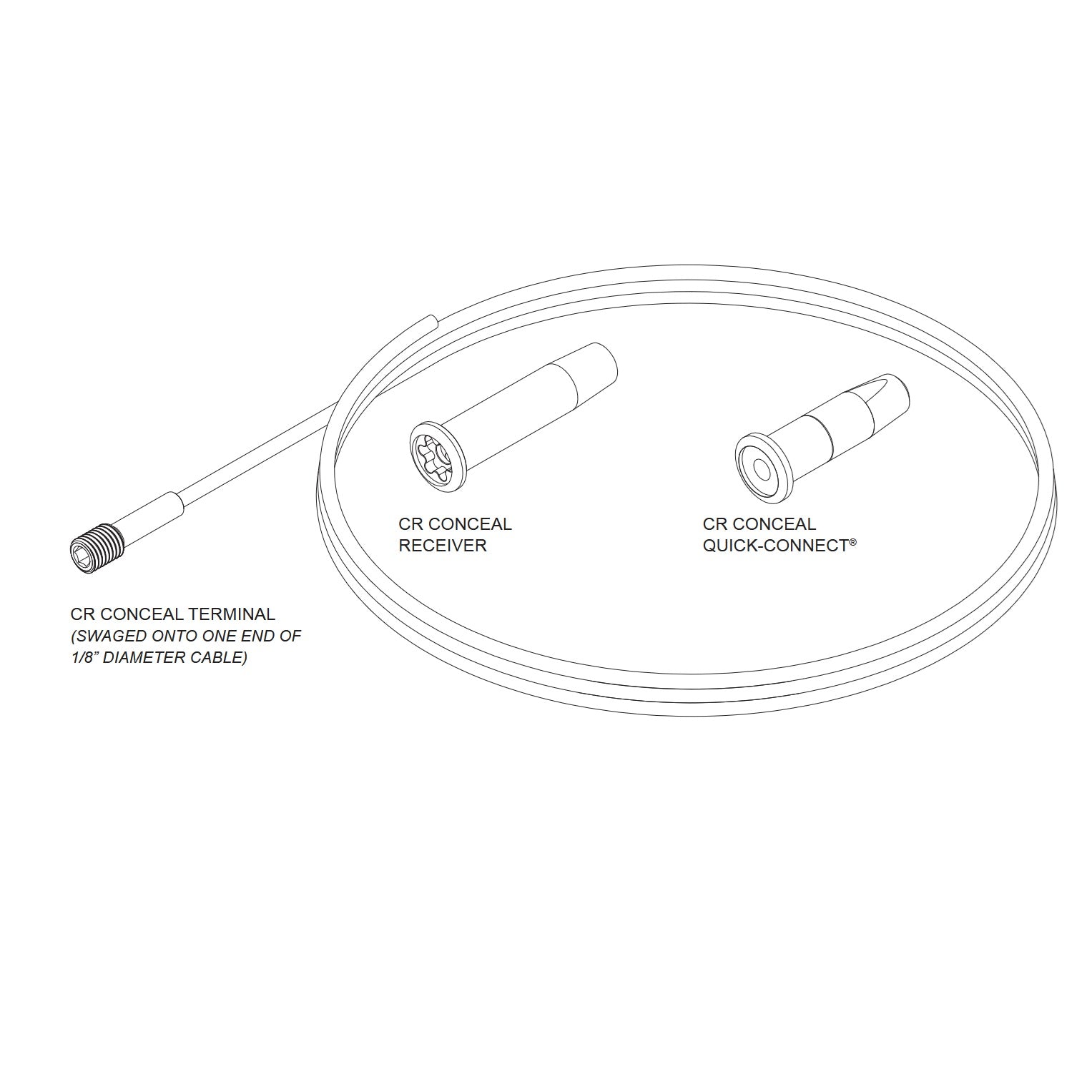 Conceal Cable Kits with One CR Conceal Receiver, One CR Conceal Quick Connect and a length of cable 5 to 50 feet long, swagged to a CR conceal terminal.
