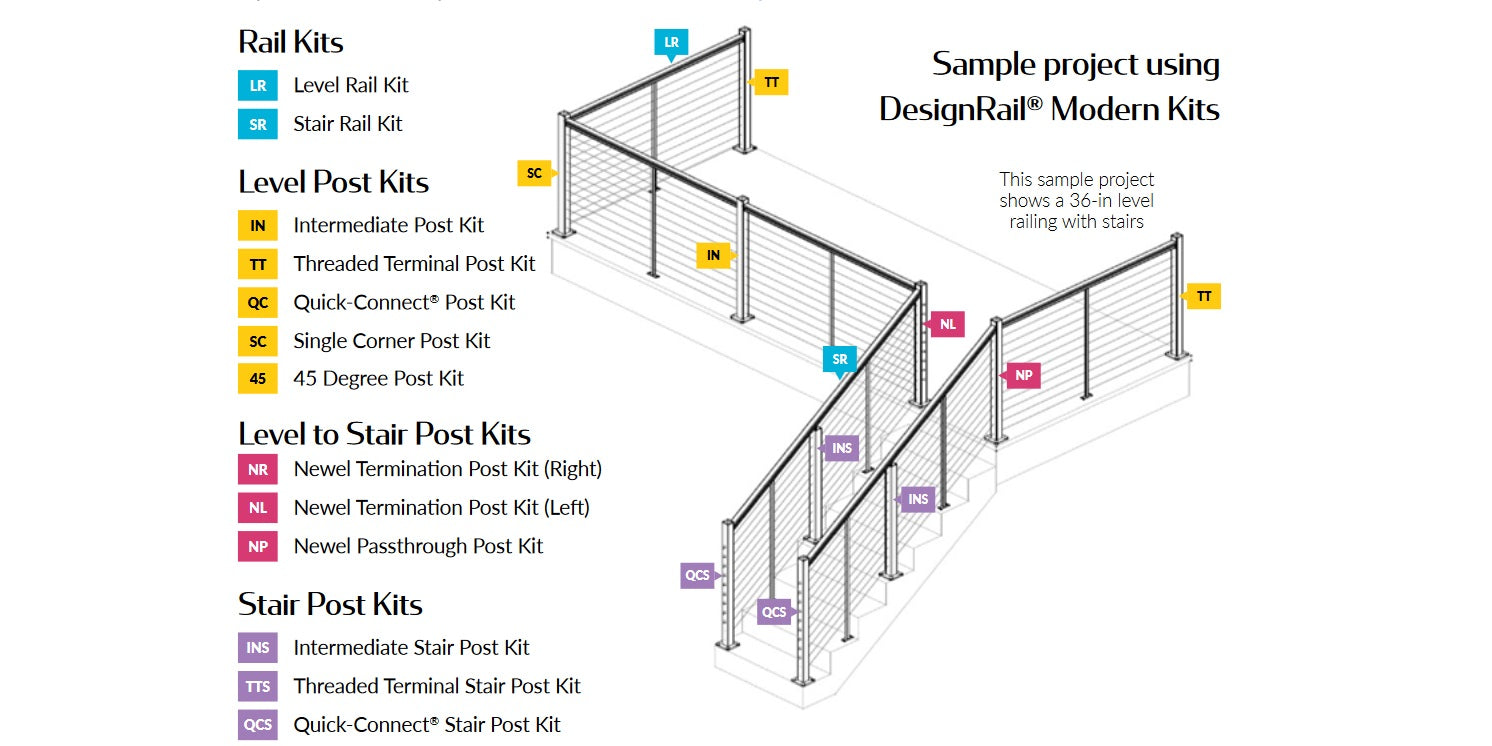 Modern Sample Project with great information about post placement and order of rail and posts